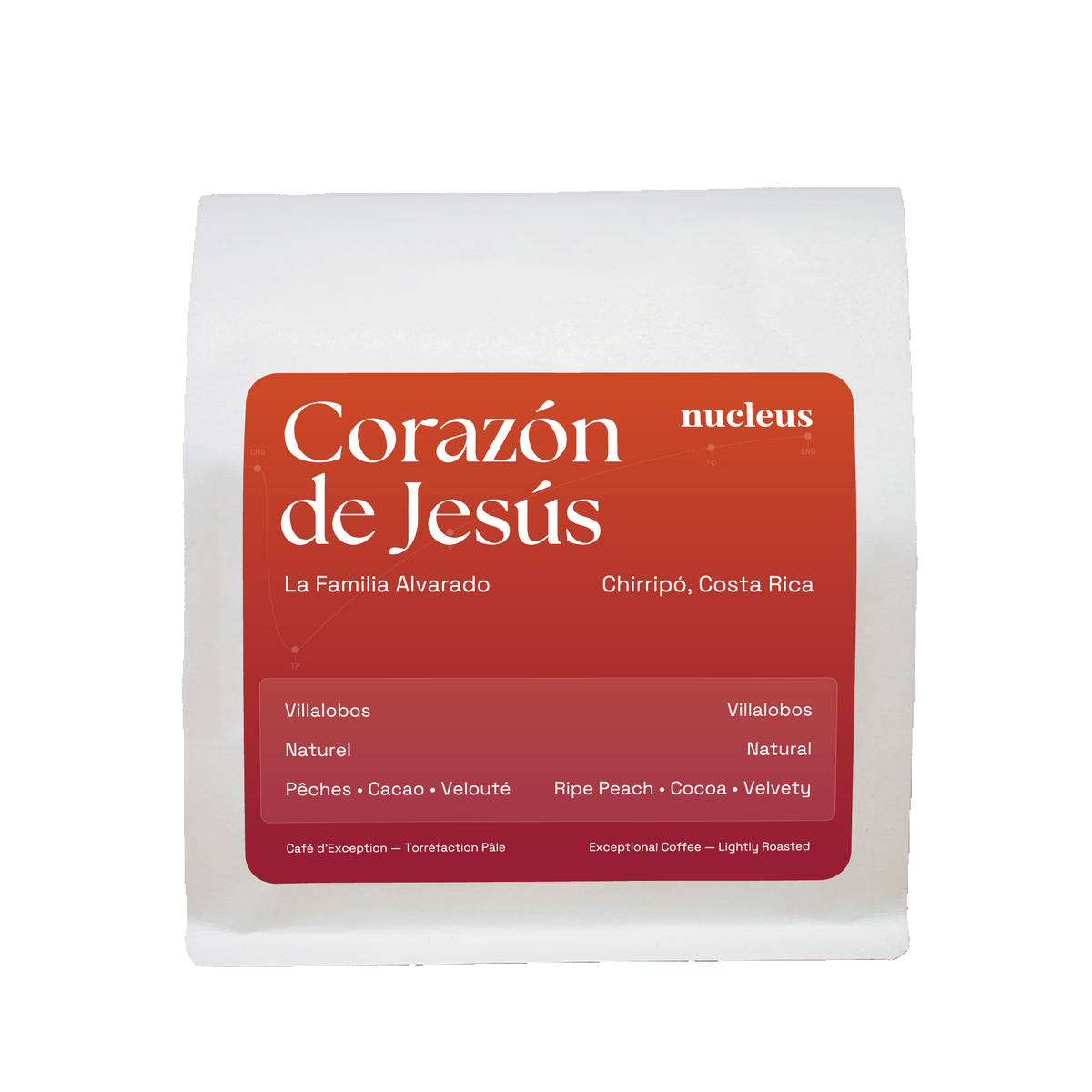 Corazón de Jesús