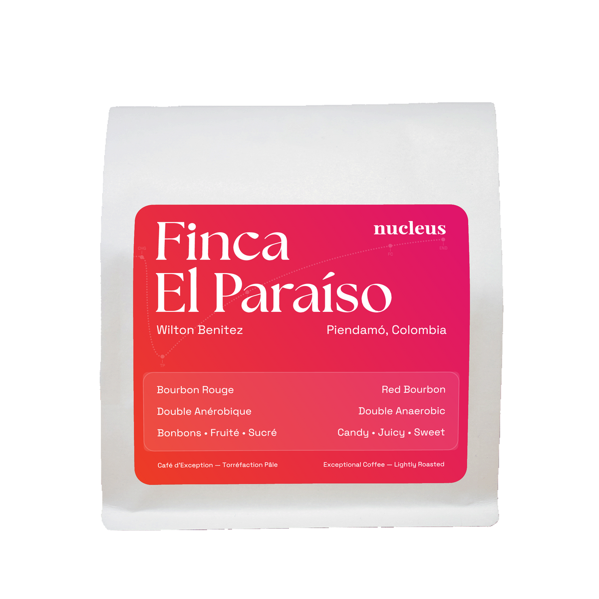 Finca El Paraíso